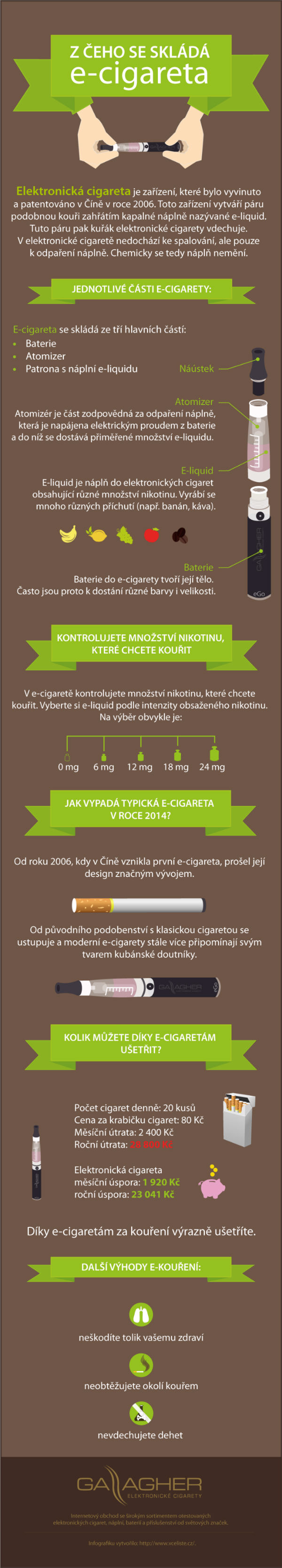 Infografika: Z čeho se skládá elektronická cigareta?